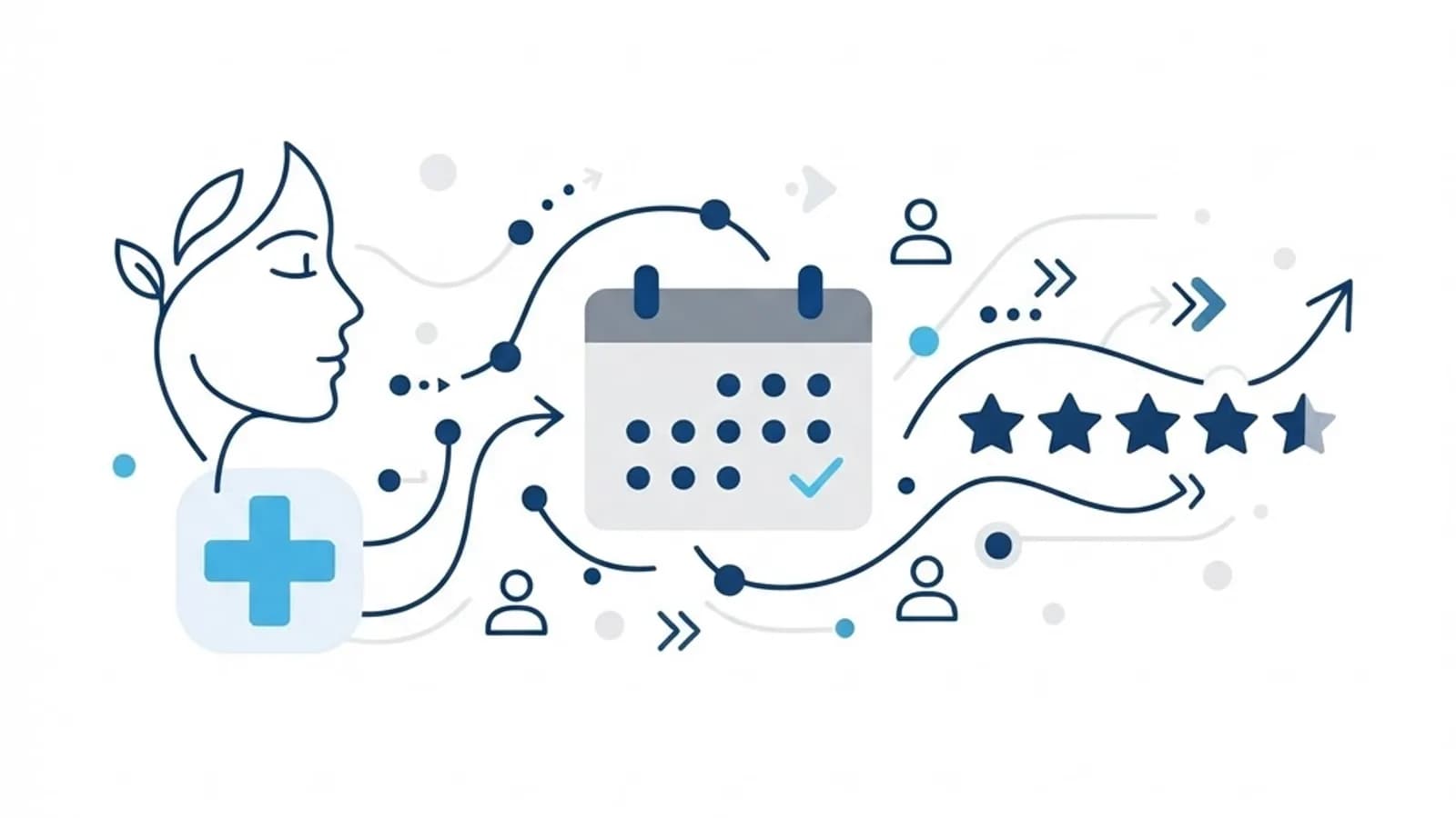 Digital Marketing for Dermatologists: Patient Growth