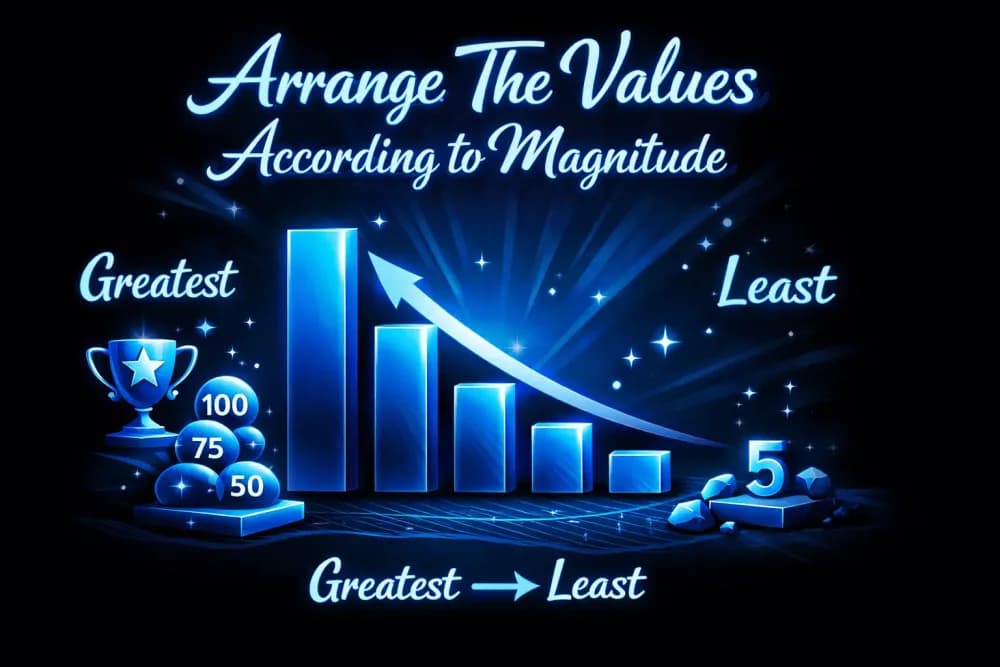 Arrange The Values According to Magnitude. Greatest Least