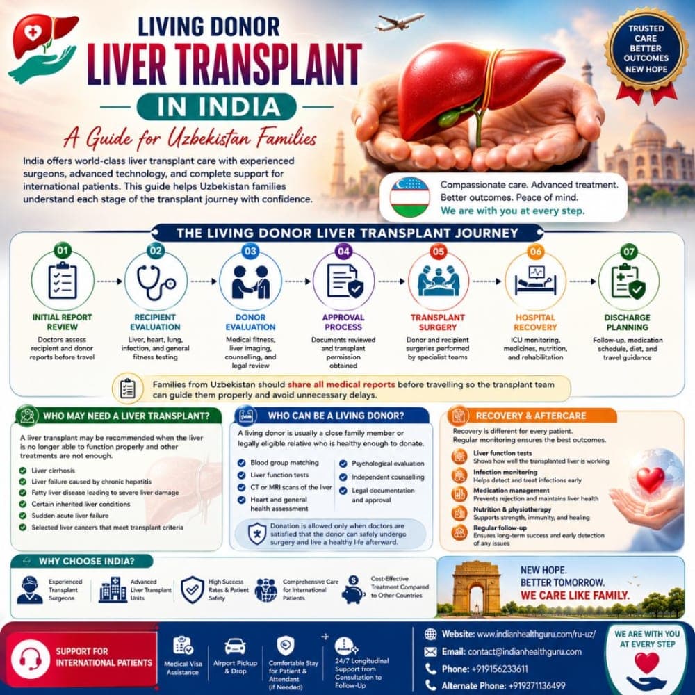 Best Liver Transplant Surgeon in India for Uzbekistan Patients logo